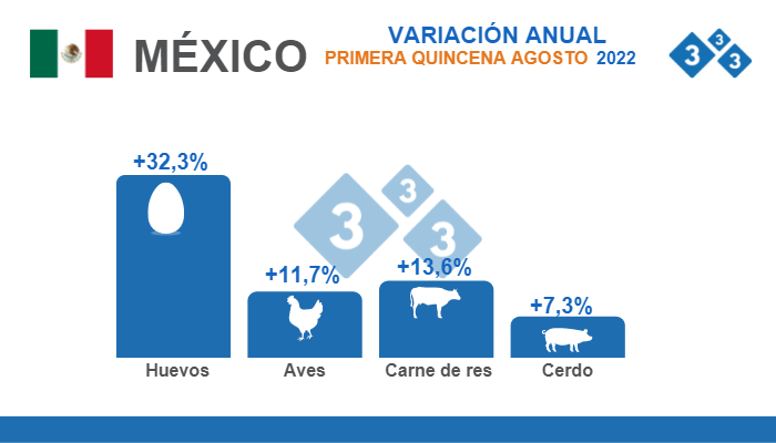 Fuente: INEGI. &Iacute;ndice Nacional de Precios al Consumidor INPC.&nbsp;% Variaciones porcentuales anuales.
